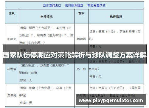 国家队伤停潮应对策略解析与球队调整方案详解