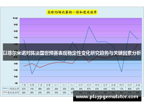 以菲尔米诺对阵法国世预赛表现稳定性变化研究趋势与关键因素分析 以菲尔米诺对阵法国世预赛表现稳定性变化研究趋势与关键因素分析