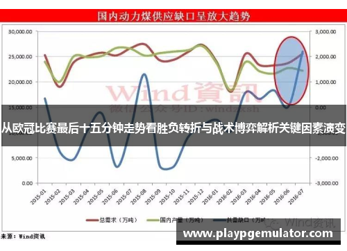 从欧冠比赛最后十五分钟走势看胜负转折与战术博弈解析关键因素演变 从欧冠比赛最后十五分钟走势看胜负转折与战术博弈解析关键因素演变