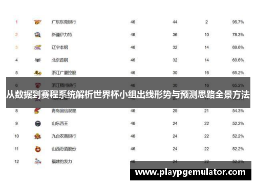 从数据到赛程系统解析世界杯小组出线形势与预测思路全景方法 从数据到赛程系统解析世界杯小组出线形势与预测思路全景方法